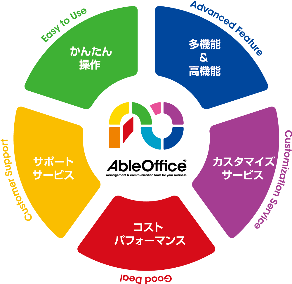 エイブルオフィスはライセンスフリー